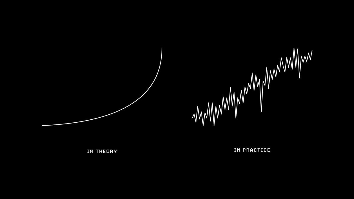 2 graphs labeled "in theory" (smooth upward trend) & "in practice" (jagged upward trend)