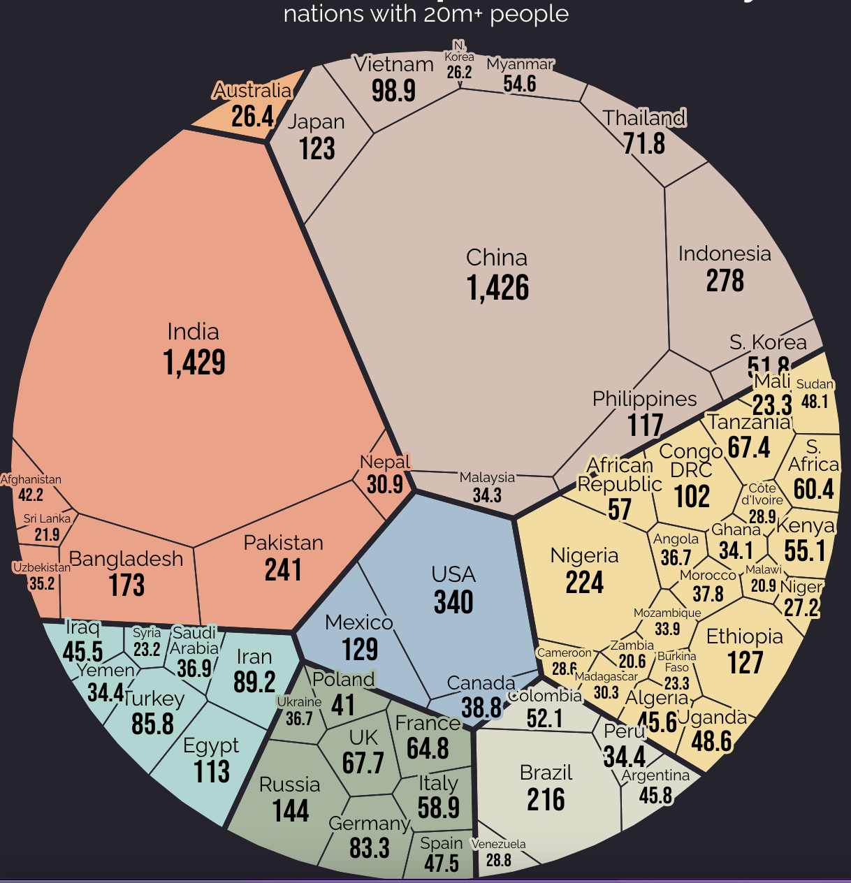 visualization of world population from Information is Beautiful