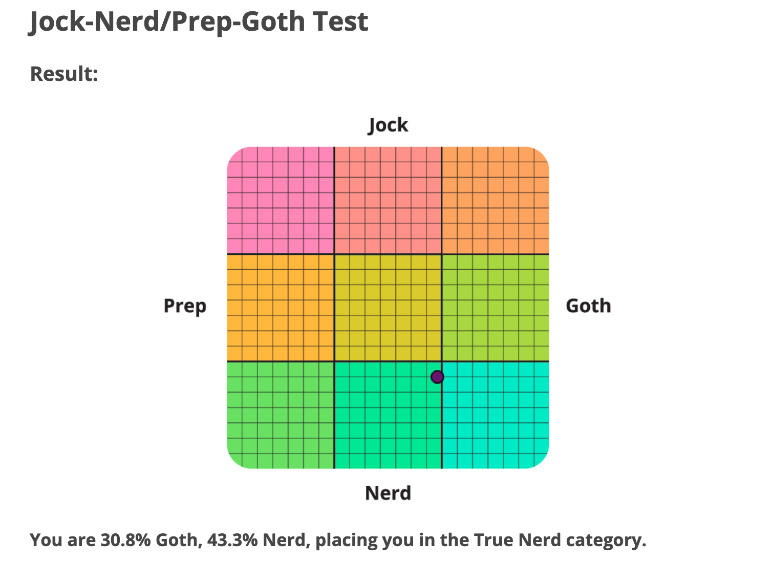 My Jock-Nerd/Prep-Goth Test results